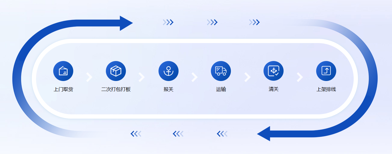 海外服务器回国搬运解决方案.png 海外服务器回国搬运解决方案.png