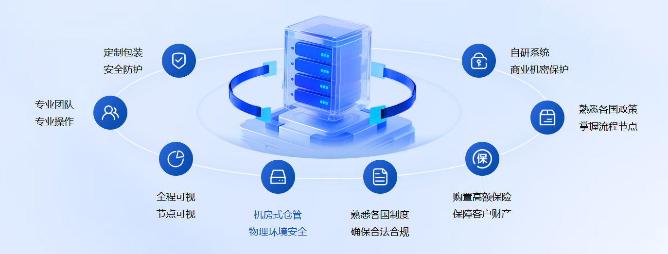 海外机房服务器跨国搬迁怎么操作.png 海外机房服务器跨国搬迁怎么操作.png